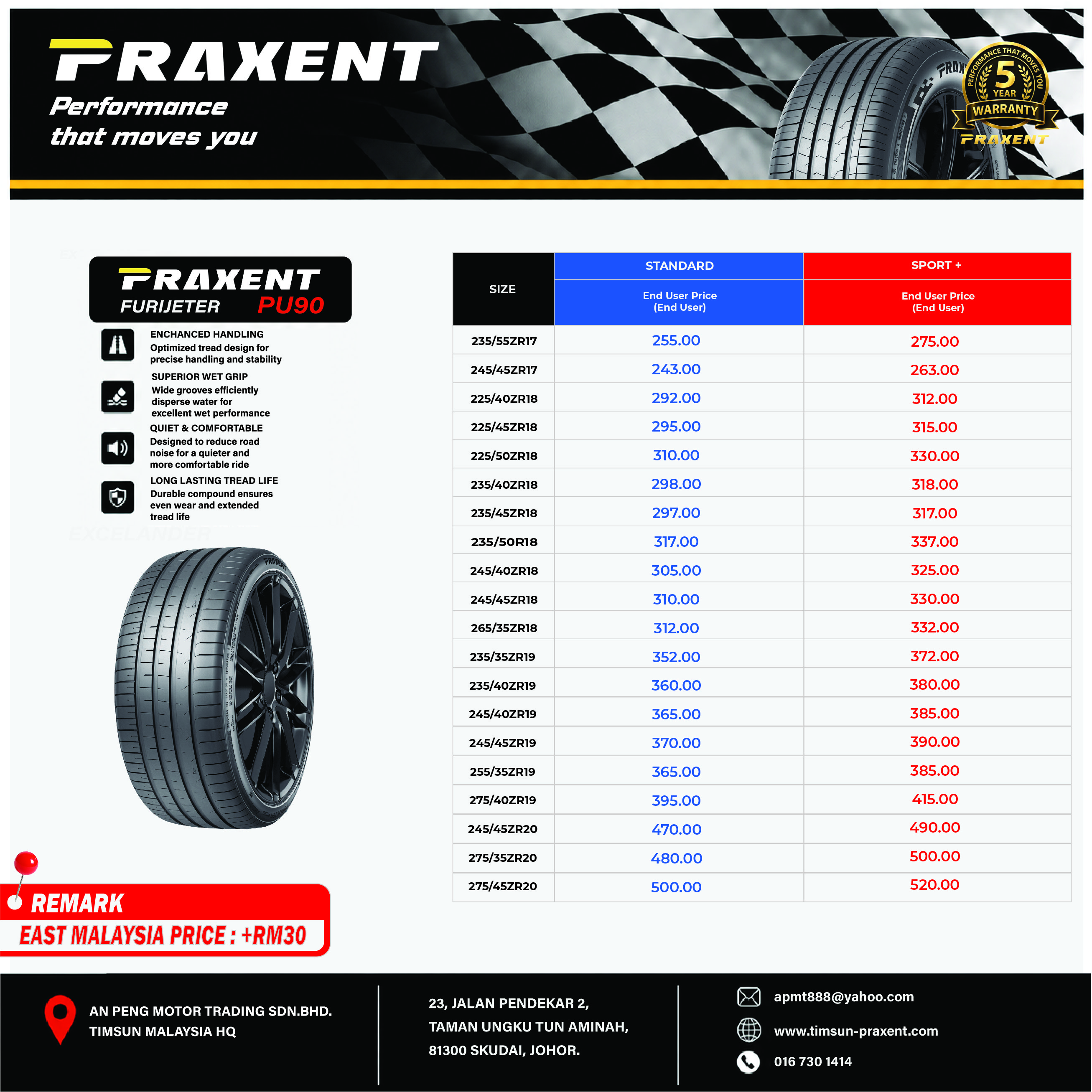 PRAXENT Price Catalogue page 3